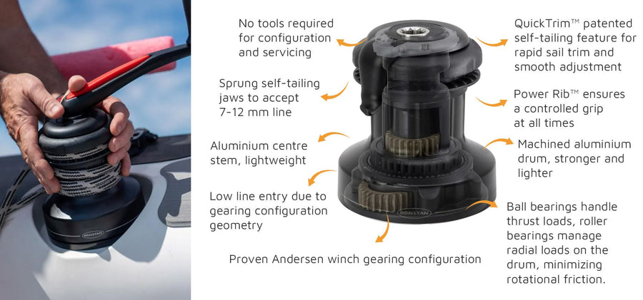 Ronstan Orbit Quick-trim Winches