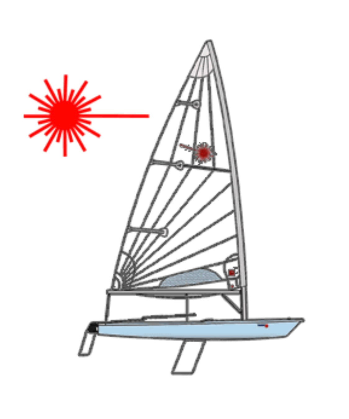 Laser Boat Cover Oborn's Nautical